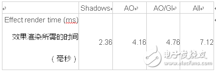  實時光線的混合渲染：光線追蹤VS光柵化