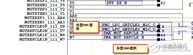 圖1. ZC706 GT參考時鐘