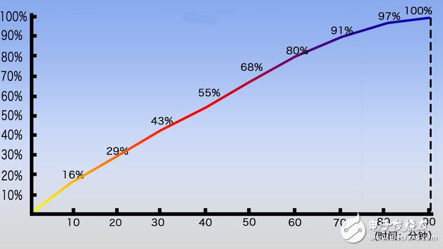 360手機N5評測：360手機N5怎么樣？值得買嗎？