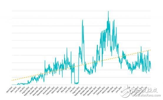 安卓調試模式成漏洞勒索式攻擊爆增 iOS10安裝率碾壓Android