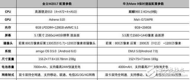 華為mate9保時(shí)捷版：“你， 貴在哪里？