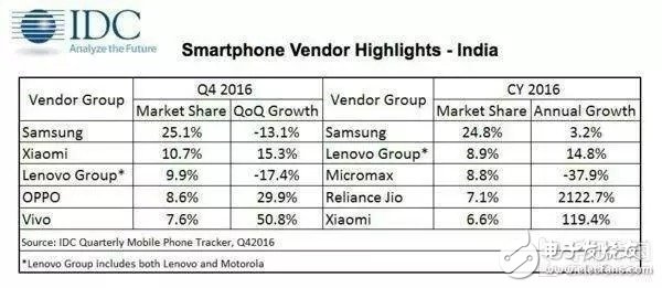 從MWC2017說開去： 盤點(diǎn)國產(chǎn)手機(jī)回歸理性