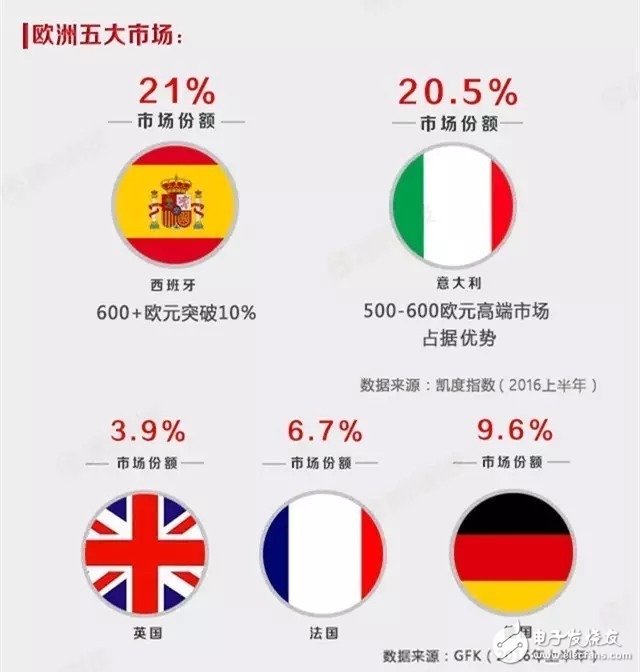 從MWC2017說開去： 盤點(diǎn)國產(chǎn)手機(jī)回歸理性