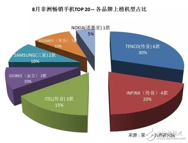 從MWC2017說開去： 盤點(diǎn)國產(chǎn)手機(jī)回歸理性