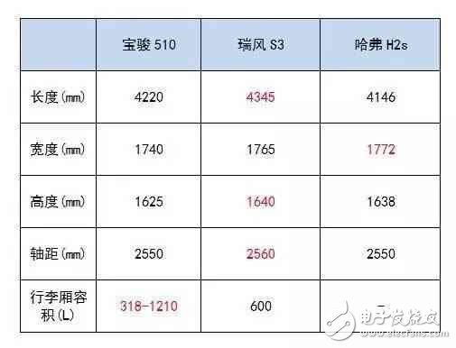 6萬(wàn)多就能買到的高顏值SUV，實(shí)力夠吸引么？