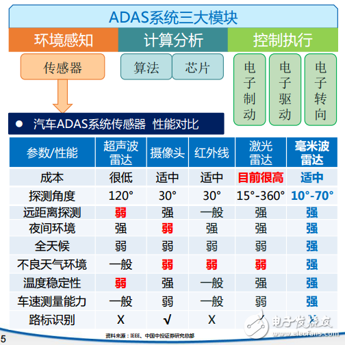 adas系統(tǒng)