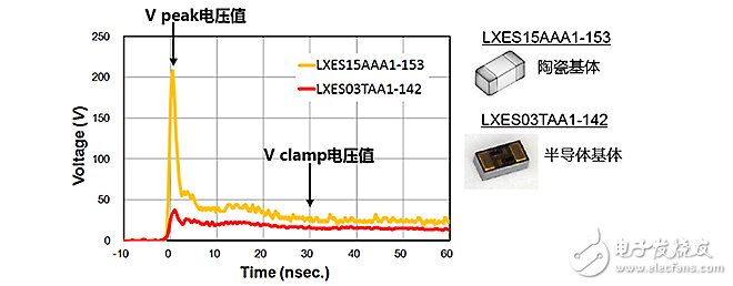  ESD保護裝置·對策元件基礎知識——ESD（靜電放電?浪涌）保護裝置?對策元件是什么？
