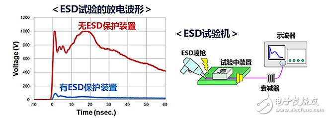  ESD保護裝置·對策元件基礎知識——ESD（靜電放電?浪涌）保護裝置?對策元件是什么？