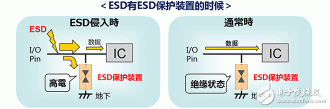  ESD保護裝置·對策元件基礎知識——ESD（靜電放電?浪涌）保護裝置?對策元件是什么？