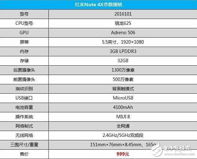 千元王者紅米note 4X和時代巨匠小米5C，你會選誰？