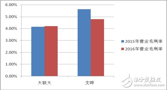 變局之下，分銷商的出路在何方？