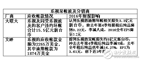 變局之下，分銷商的出路在何方？