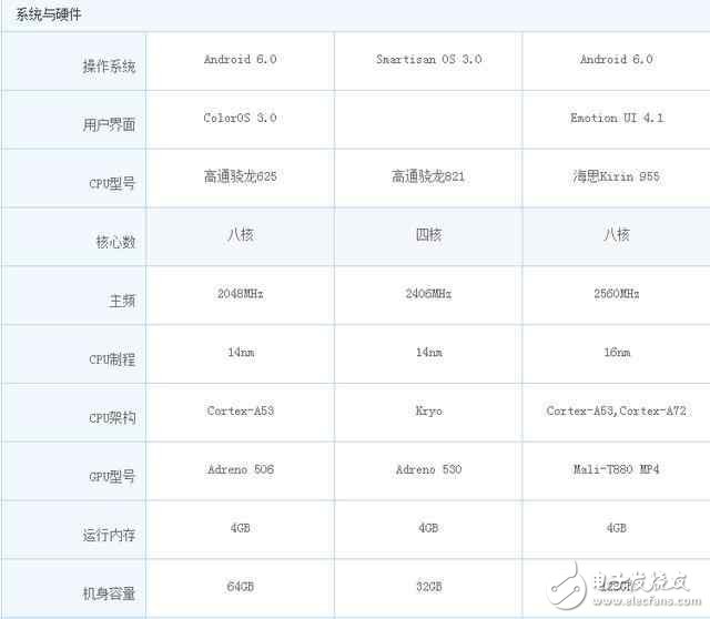 同樣2799！性價比逆天,OPPO R9S,錘子T1L和榮耀Note8你選哪一個?