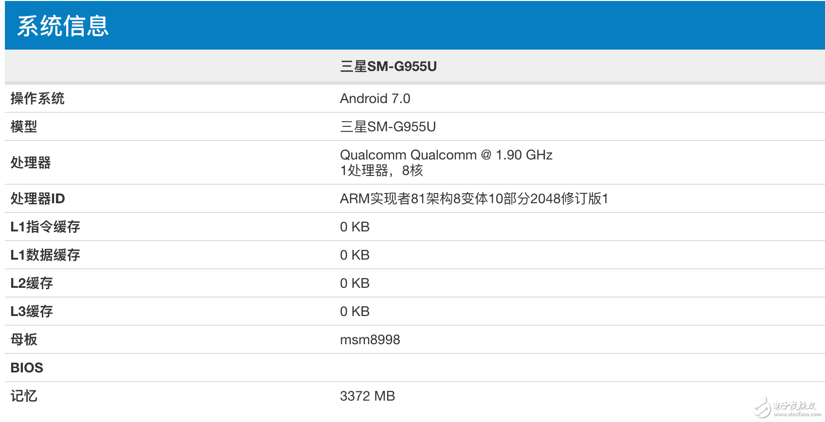 三星S8Plus跑分曝光,谷歌發布親千元機: 魅族小米表示很淡定!