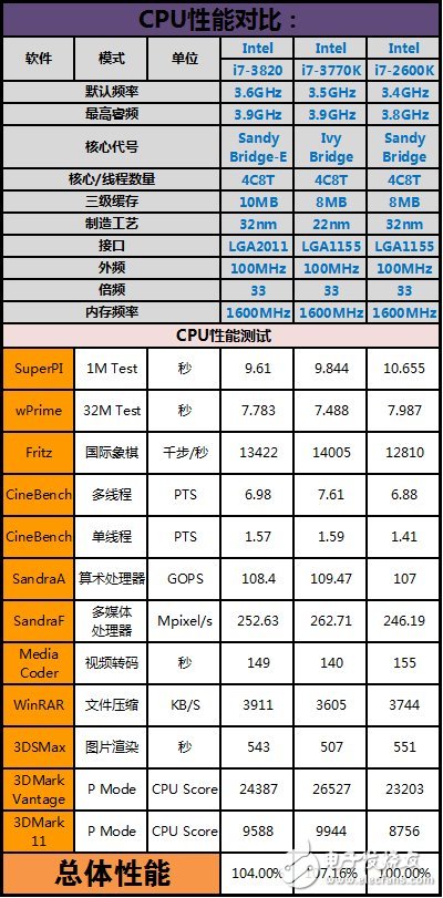 AMD修煉十年，那個熟悉的K8又來了