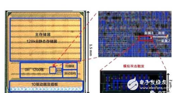 芯片的設(shè)計(jì)制造，大體分這三個(gè)階段