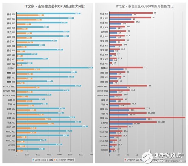 360N5手機(jī)怎么樣？360N5評(píng)測：主打安全隱私賣點(diǎn)明顯