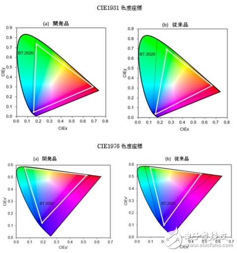 8K超高清屏幕PK LED設計，你看好哪一個？