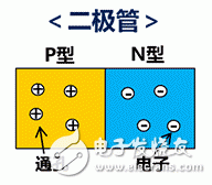 ESD保護(hù)裝置·對(duì)策元件基礎(chǔ)知識(shí)——村田產(chǎn)品的構(gòu)造和原理