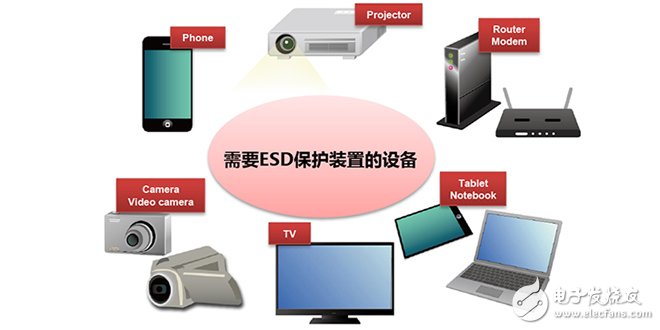 ESD保護(hù)裝置·對(duì)策元件基礎(chǔ)知識(shí)——村田產(chǎn)品的構(gòu)造和原理