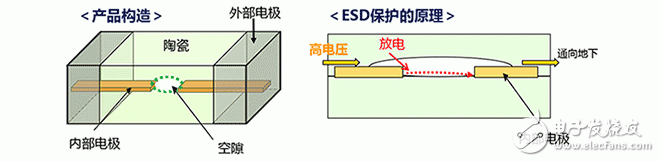 ESD保護(hù)裝置·對(duì)策元件基礎(chǔ)知識(shí)——村田產(chǎn)品的構(gòu)造和原理