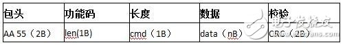 LinkIt 7687 HDK開發(fā)板評測：跟2017年的物聯(lián)網(wǎng)世界說“Hello”