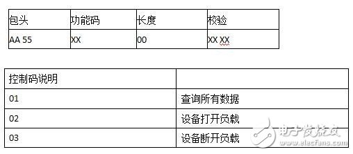 LinkIt 7687 HDK開發(fā)板評測：跟2017年的物聯(lián)網(wǎng)世界說“Hello”