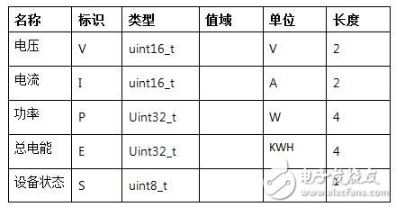 LinkIt 7687 HDK開發(fā)板評測：跟2017年的物聯(lián)網(wǎng)世界說“Hello”