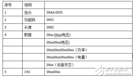 LinkIt 7687 HDK開發(fā)板評測：跟2017年的物聯(lián)網(wǎng)世界說“Hello”