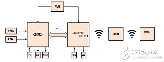 LinkIt 7687 HDK開發板評測：跟2017年的物聯網世界說“Hello”