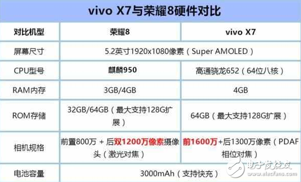 華為榮耀8評測：榮耀8魅海藍與vivo X7星空灰對比評測，同配價格一樣，哪個更值得買？