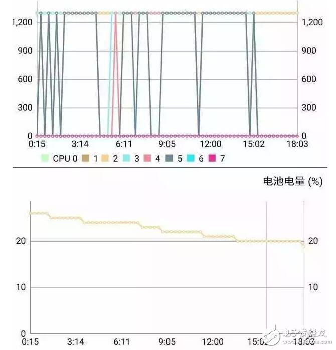 魅藍5s顏值壓一眾國產中低端手機，撕膜了！