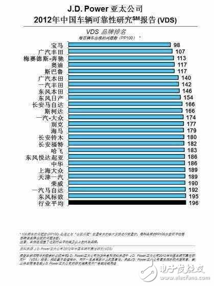 國產車小毛病多，這是事實還是偏見導致？