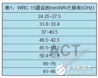 5G啟用毫米波頻譜：哪些頻率會被采用？