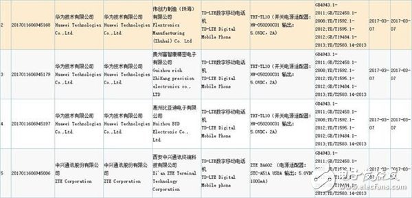 華為新款手機Nova青春版即將上市