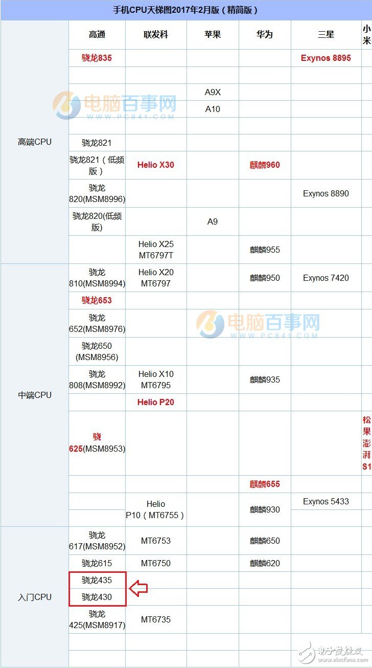 諾基亞6/中興Blade V8對比評測：1499元！誰更值得入手？