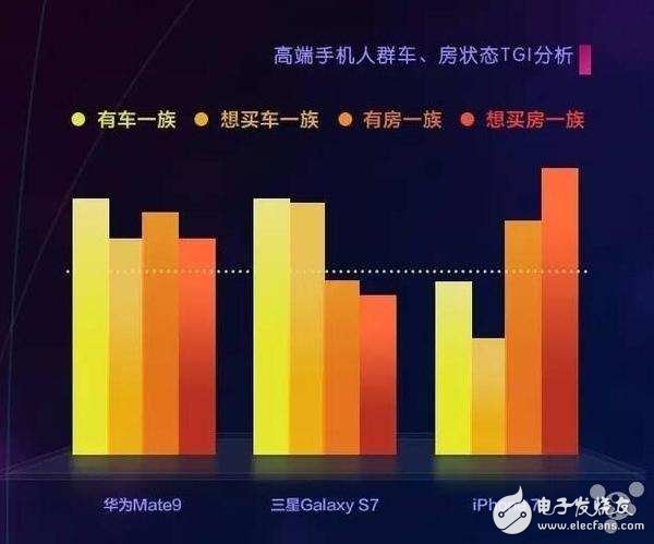 國人最愛的三款高端手機，你是不是也在用？