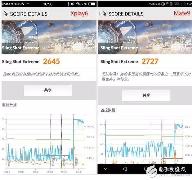 vivoXplay6和華為Mate9，誰(shuí)是真正的王者助手？