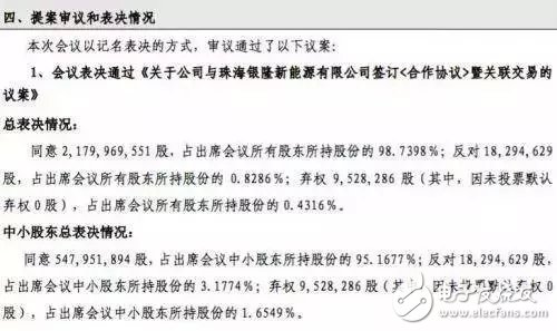 董明珠為何鐵了心，孤注一擲也要造電動車？