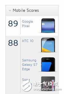 權威機構公布華為P10拍照評分：秒殺iPhone 7，并列前三
