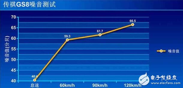 廣汽傳祺GS8浪得虛名？廣汽傳祺GS8測(cè)試大盤點(diǎn)，細(xì)節(jié)見真章