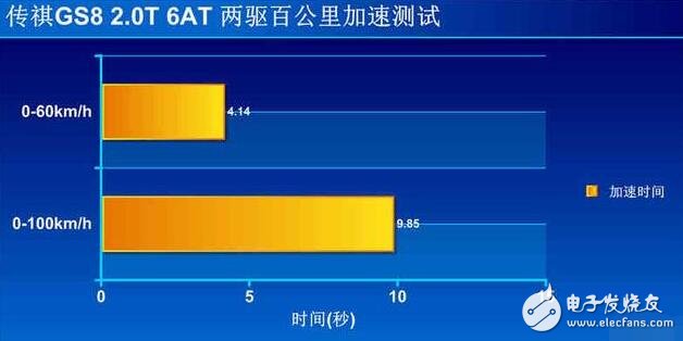 廣汽傳祺GS8浪得虛名？廣汽傳祺GS8測(cè)試大盤點(diǎn)，細(xì)節(jié)見真章