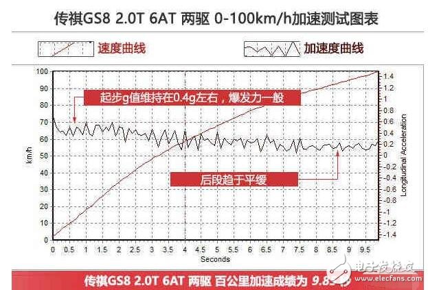 廣汽傳祺GS8浪得虛名？廣汽傳祺GS8測(cè)試大盤點(diǎn)，細(xì)節(jié)見真章