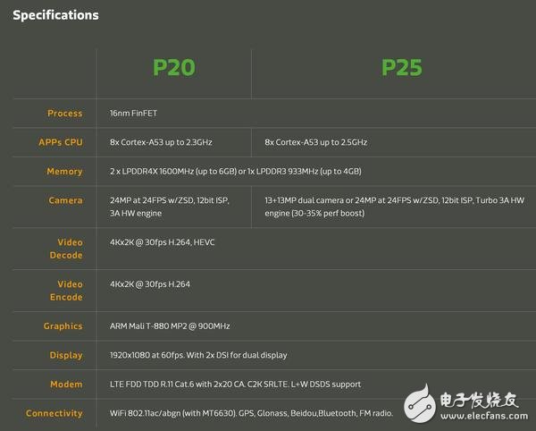 紅米Pro 2要用聯發科P25？你在逗我？