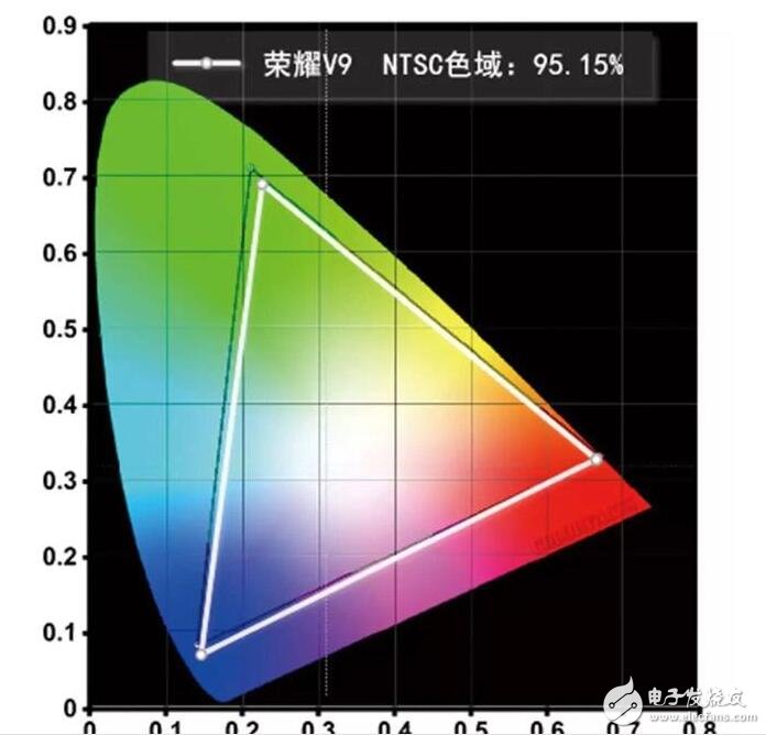 華為榮耀V9評測：二代雙攝、麒麟960芯片，榮耀V9可不僅僅是年度拍照手機