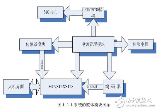 第六屆電磁組哈爾濱華德學院課程教材