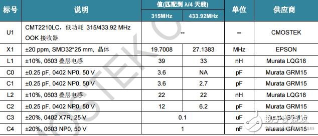 CMT2210LC-CN 0.8