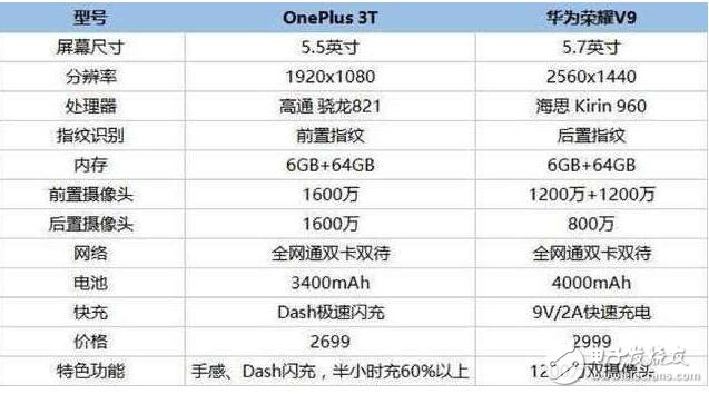 華為榮耀V9評測：榮耀V9與一加3T，300元差價該如何取舍？
