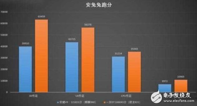 華為榮耀V9評測：榮耀V9與一加3T，300元差價該如何取舍？
