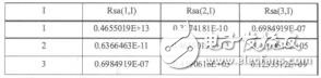 太陽(yáng)帆航天器展開機(jī)構(gòu)柔性動(dòng)力學(xué)建模胡潔